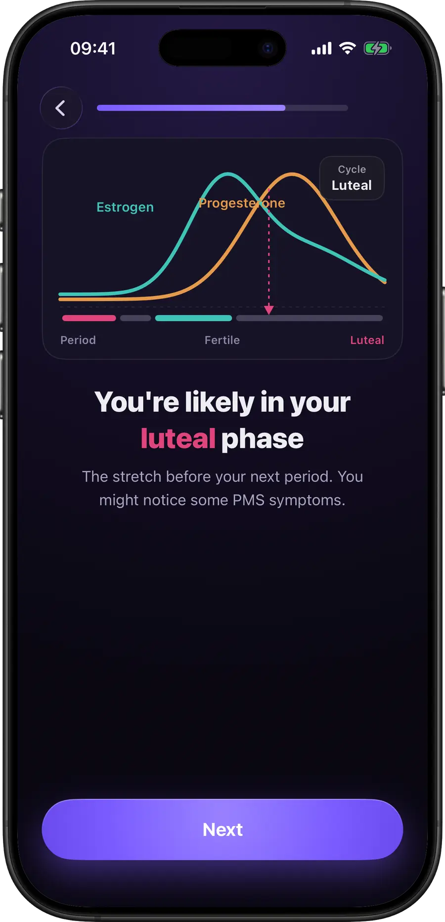 Simply Track cycle-phase chart showing estrogen and progesterone