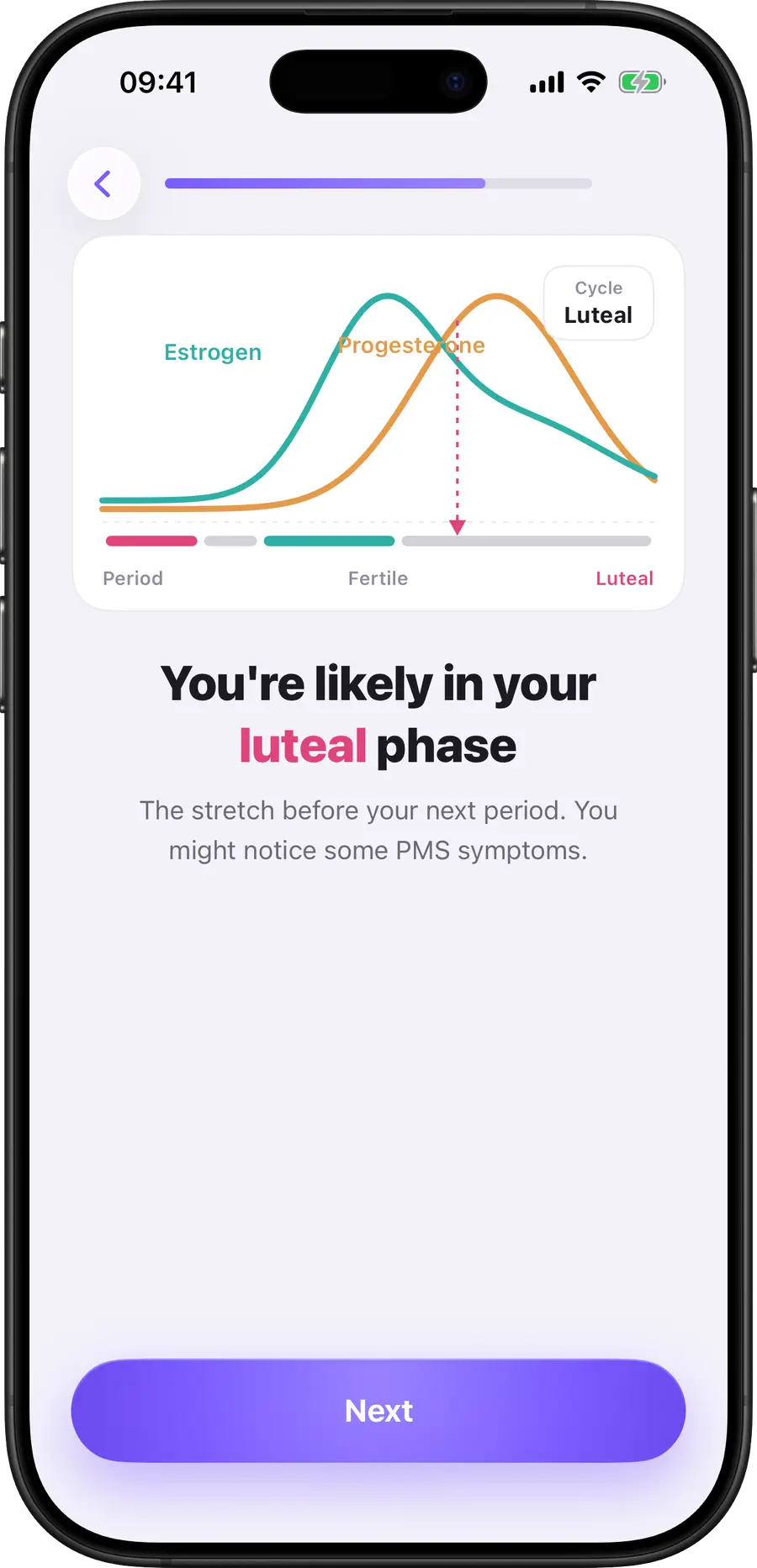 Simply Track cycle-phase chart showing estrogen and progesterone