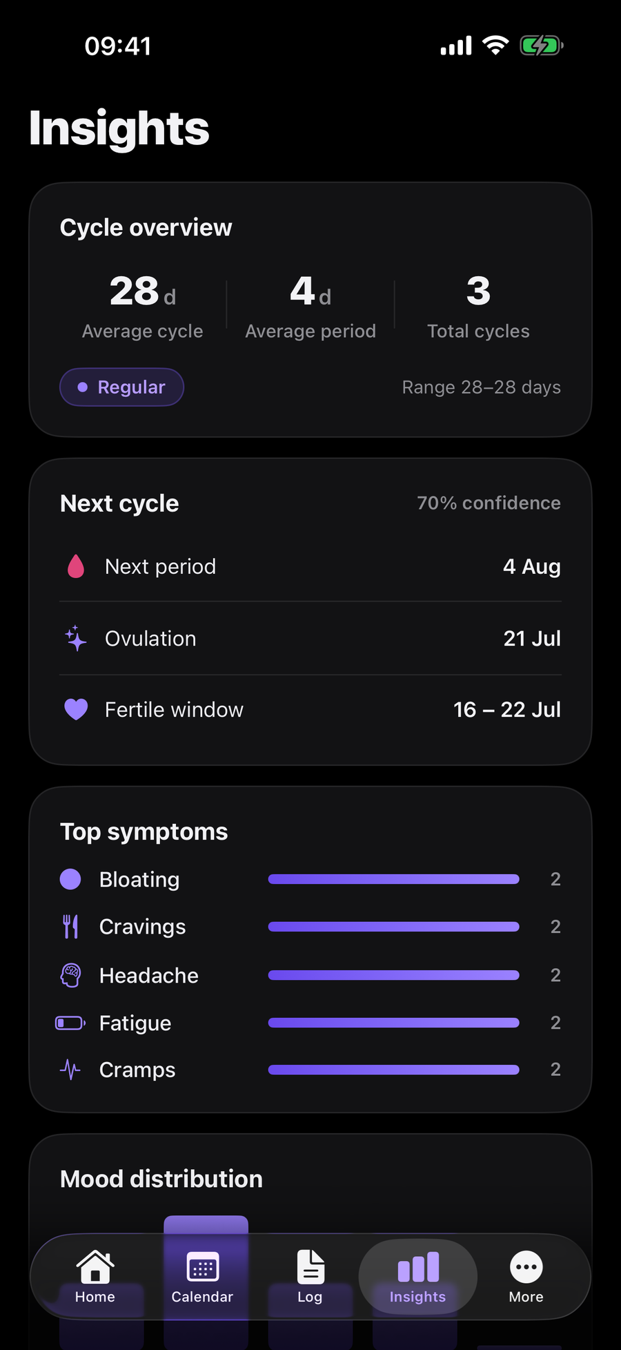 Simply Track insights showing cycle length, regularity and symptoms