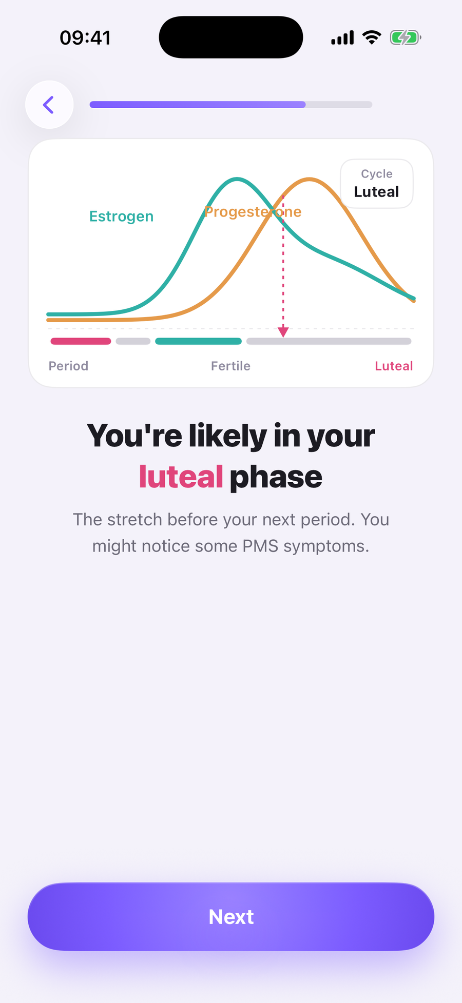 Simply Track cycle-phase chart showing estrogen and progesterone